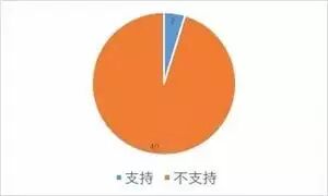 2015年最新整理!关于婚假、产前假、产假、哺乳假23个法律问题详解(附妇女“三期”劳动保护规定)-怀孕期