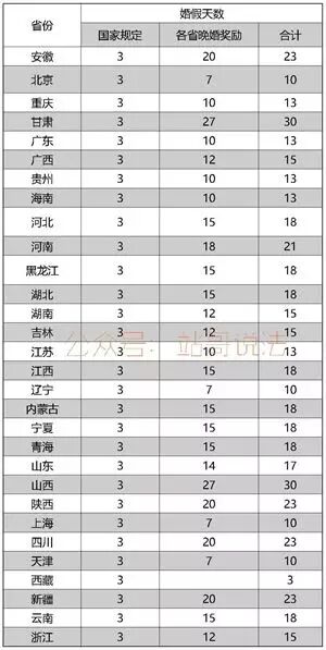 2015年最新整理!关于婚假、产前假、产假、哺乳假23个法律问题详解(附妇女“三期”劳动保护规定)-怀孕期