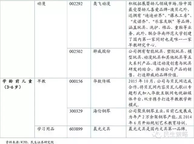 二胎政策全面放开!怎样影响中国经济及投资机遇-怀孕期