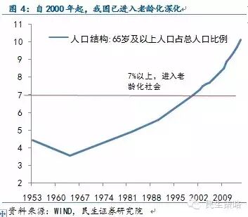 二胎政策全面放开!怎样影响中国经济及投资机遇-怀孕期