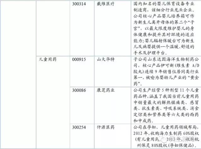 二胎政策全面放开!怎样影响中国经济及投资机遇-怀孕期
