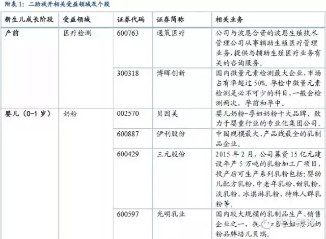 二胎政策全面放开!怎样影响中国经济及投资机遇-怀孕期