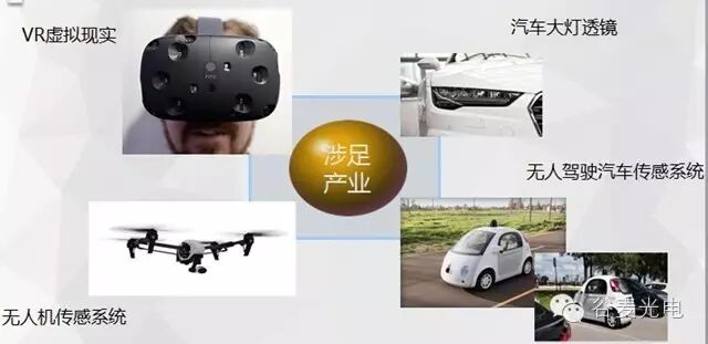 谷麦光电获准上市新三板，证券代码838220