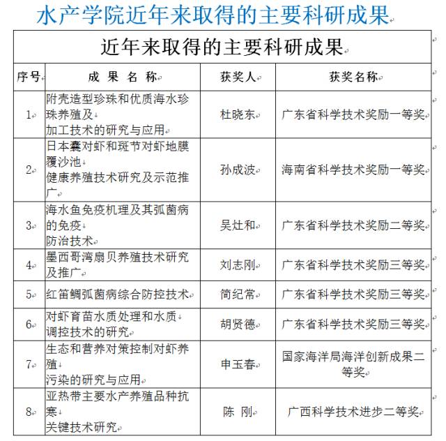 廣東海洋大學一本_廣東海洋大學是一本還是二本_廣東海洋一本嗎