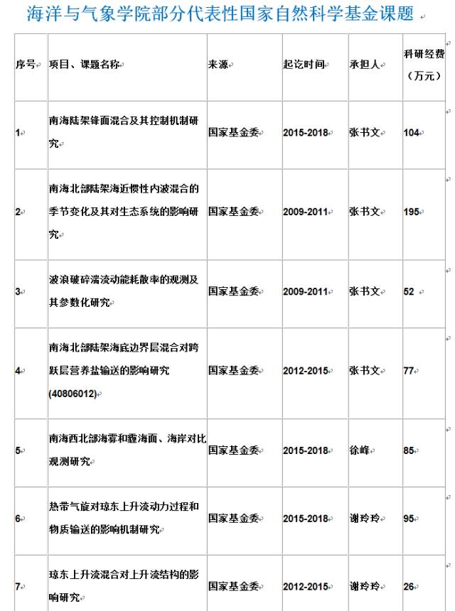 广东海洋大学一本_广东海洋一本吗_广东海洋大学是一本还是二本