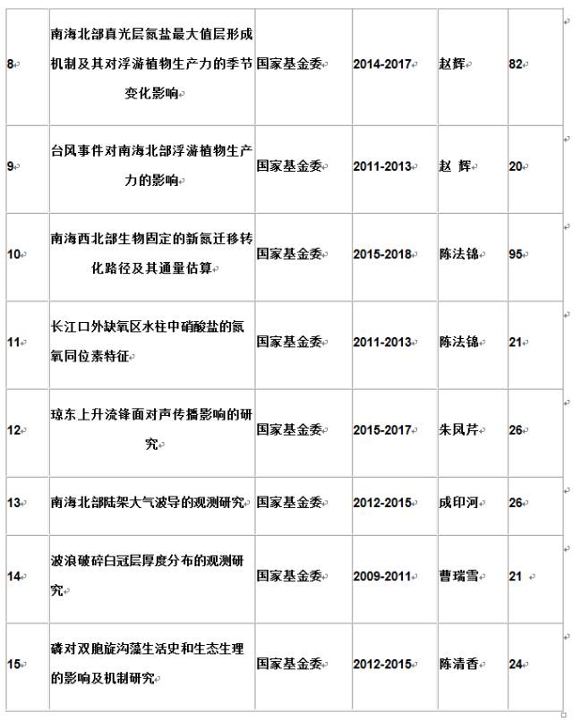 广东海洋大学是一本还是二本_广东海洋大学一本_广东海洋一本吗