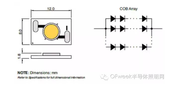 【干货】COB LED降低成本、节约能耗的原理和方法