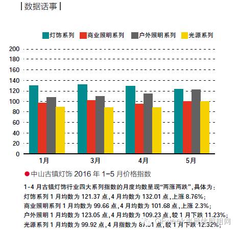 盘点2016年上半年企业品类冠军：实力之争，灯企“论剑”谁主沉浮?