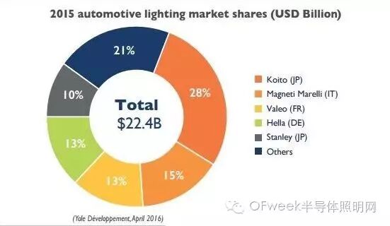 汽车照明市场将进入爆发期 几家新公司值得关注