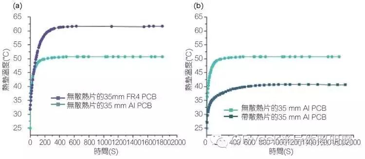 UVC LED应用概况及其设计挑战分析