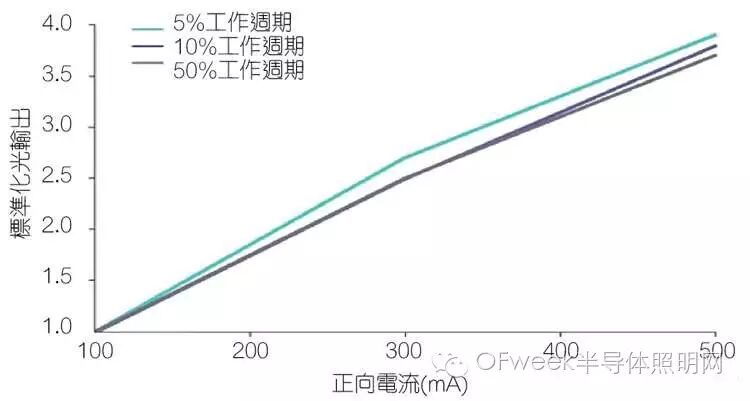 UVC LED应用概况及其设计挑战分析