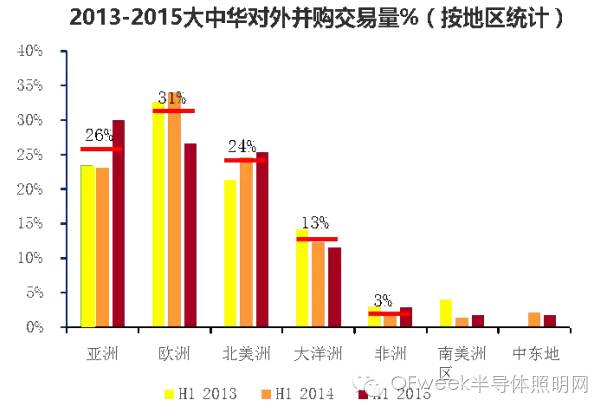 小间距LED市场爆棚，OLED扶摇直上