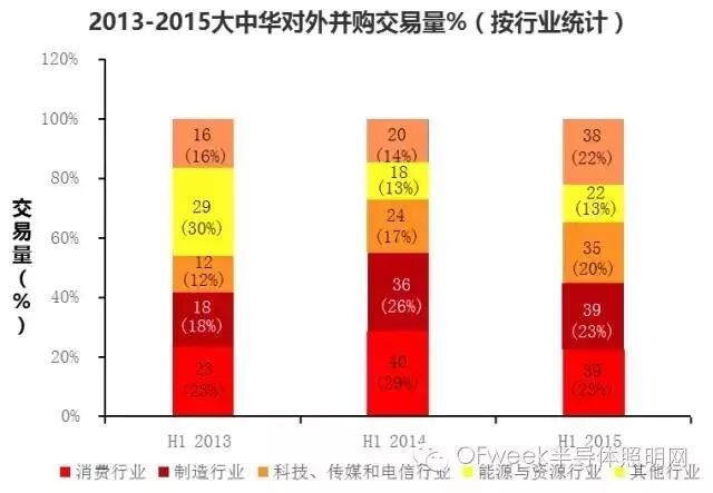 小间距LED市场爆棚，OLED扶摇直上