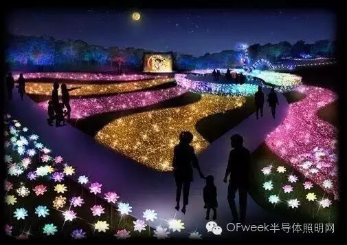 近期八种LED技术及应用 你更青睐哪种？