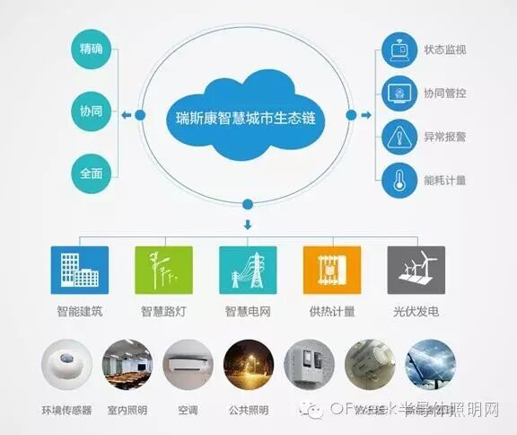 瑞斯康：努力推动以技术为主导的智慧路灯市场建设