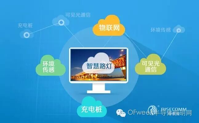 瑞斯康：努力推动以技术为主导的智慧路灯市场建设