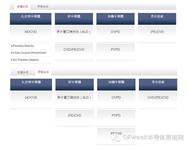 FGC拟6.7亿欧元收购德国MOCVD厂爱思强