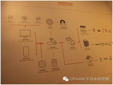2016广州国际照明展不得不看的六大亮点