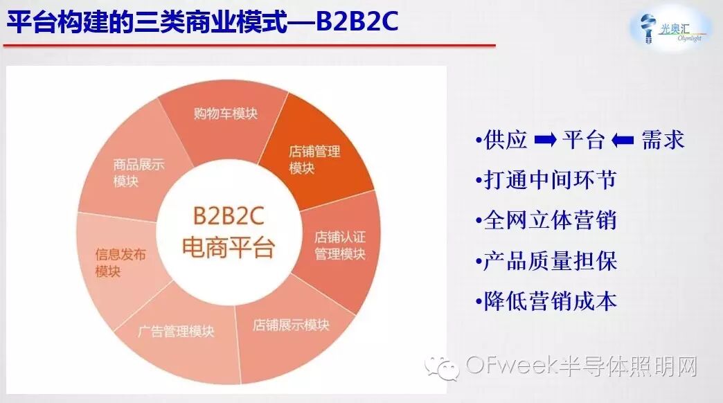 史上最全面解答：互联网+时代 LED如何创造和提升价值？