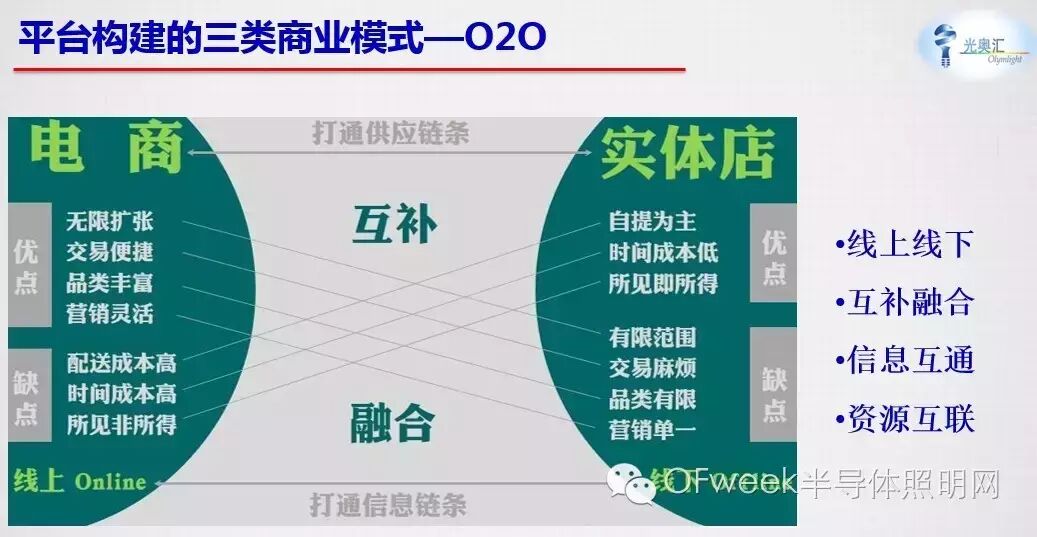 史上最全面解答：互联网+时代 LED如何创造和提升价值？