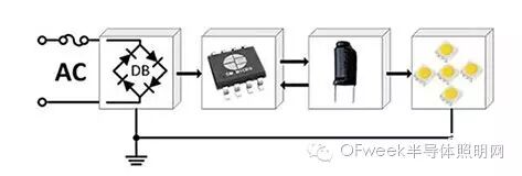 解析2016年LED灯丝灯市场发展趋势