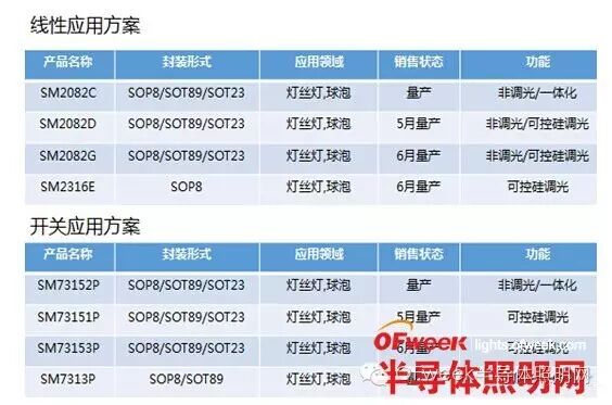 解析2016年LED灯丝灯市场发展趋势
