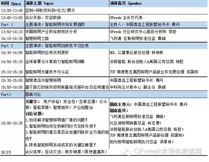 2016中国智能照明产业发展高峰论坛今日举办