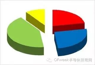 企业玩跨界，岂是想跨就能跨？