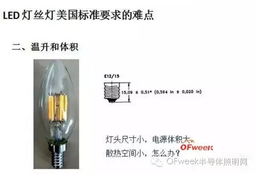 LED灯丝灯的美国市场准入规则和难点分析