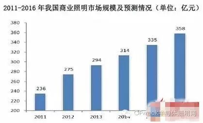 市场未成“内讧”先起，智能照明何时登陆？