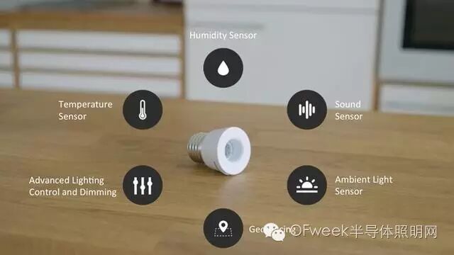 盘点2016上半年十大“智能LED产品”