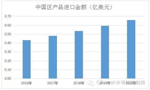 2015年中国“礼品、观赏LED”产品出口情况深度调研