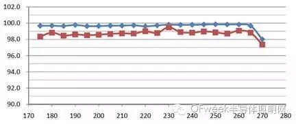 LED取代荧光灯节能灯和金卤灯成为趋势