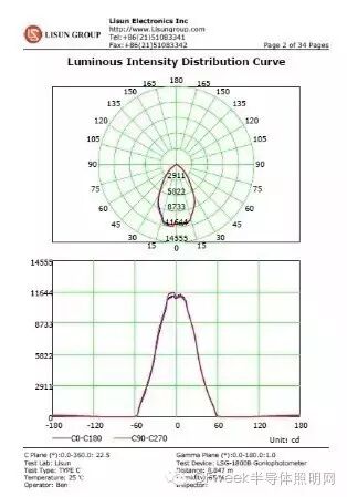 读懂IES文件 让照明设计更简单