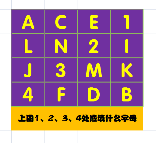 智力题第100期:神奇的数字游戏