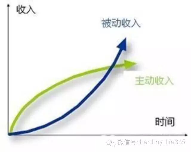 收入证明_主动收入