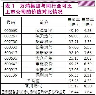 万鸿集团重组迷团,股海明灯,量学官网,量学知识股票论坛 178448.