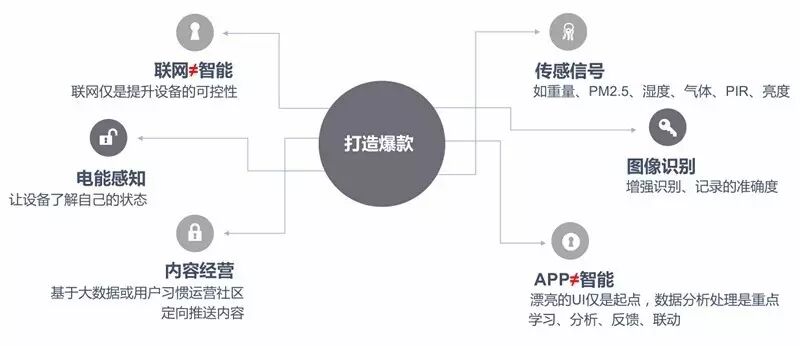 行业精英热议智能家居，这些意见你不能错过