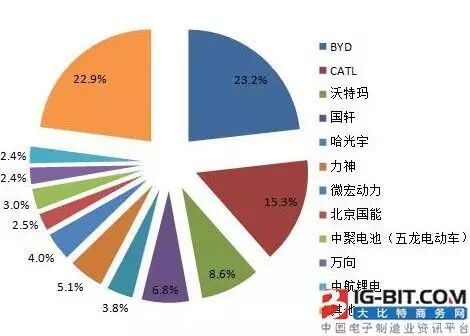 【大比特简讯】新能源车骗补少了？led大屏在安防中很重要？