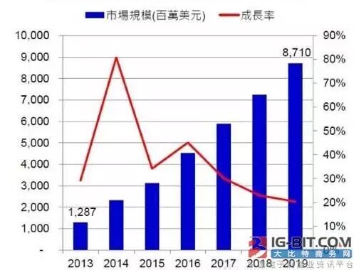 定制化、智能化、进军海外 LED照明企业的三大破局之路