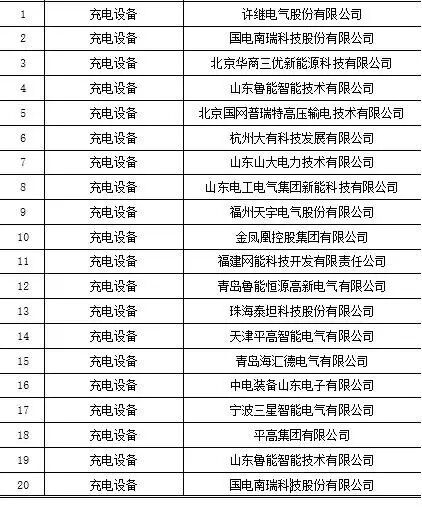 国网第三次充电设备招标企业名单公布