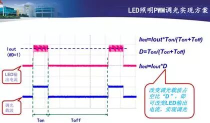 智能调光+智能灯控方案助力LED照明智能化