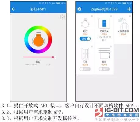 智能调光+智能灯控方案助力LED照明智能化