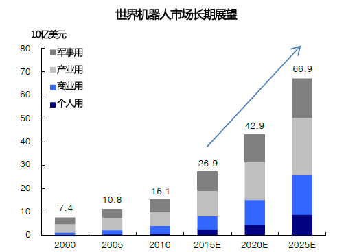 国内机器人产业现“蓝海” 磁件企业如何迎战?