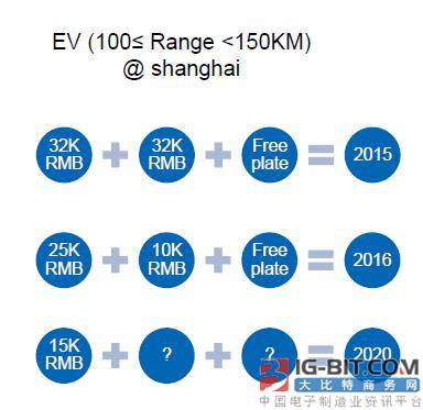 油耗法规迫使汽车厂商大力发展新能源汽车
