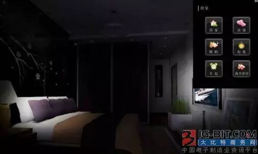 是机遇还是瓶颈 智能家居面面观