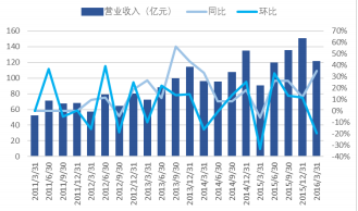 【同行交流】iPhone减产后，电感巨头都转向汽车电子行业