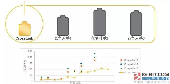 图像、显示接口不兼容将阻碍无人机和VR发展