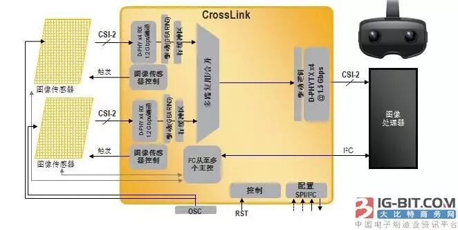 图像、显示接口不兼容将阻碍无人机和VR发展