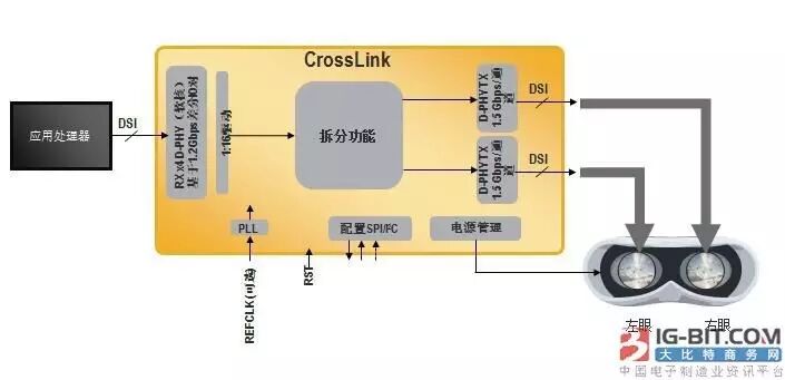 图像、显示接口不兼容将阻碍无人机和VR发展